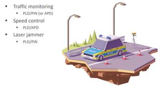 V2X中LiDAR的應用