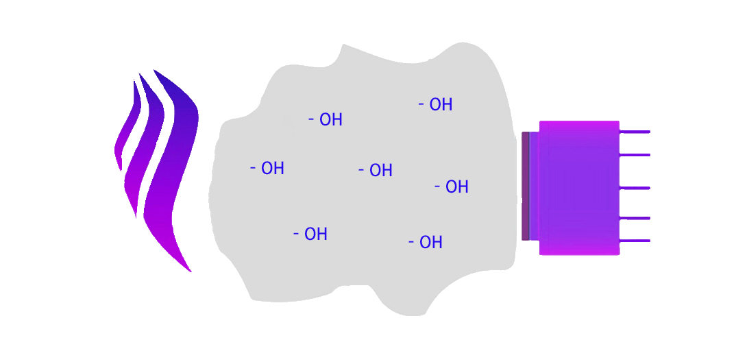 火焰探測 火焰探測