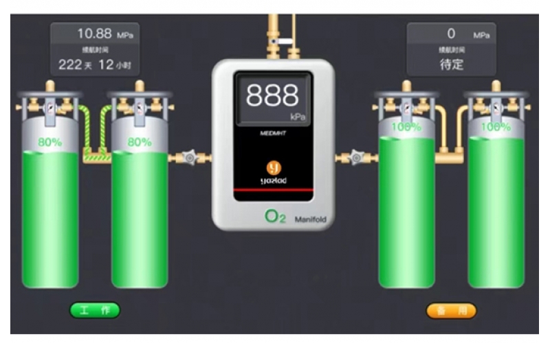 知識分享：醫(yī)用氣體匯流排的概念、作用、類型以及設(shè)計(jì)的目的