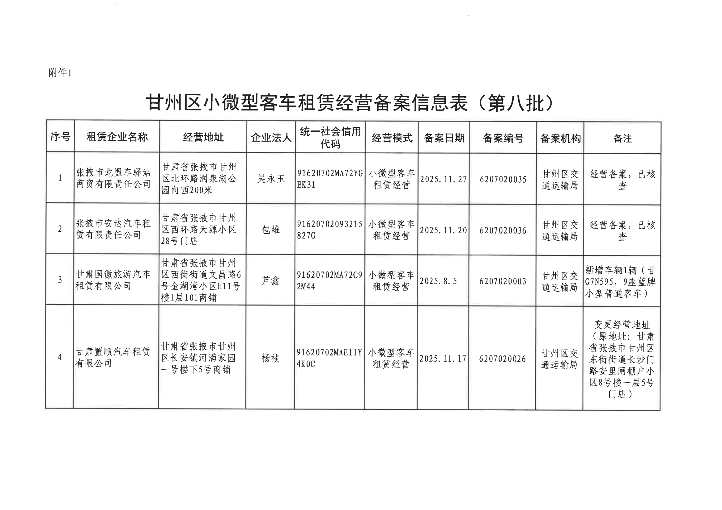 甘肅甘州區小微型客車租賃經營備案信息的公示（第八、九批）——行業合規與服務保障的深化實踐
